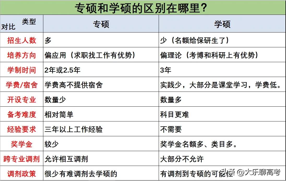 大一新生，不想保研（考研）的学生，一定不是好学生！“想”可能100个新生里有99