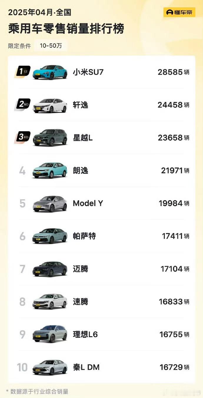 别管网上怎么黑，仍然挡不住小米热卖！ ​​​