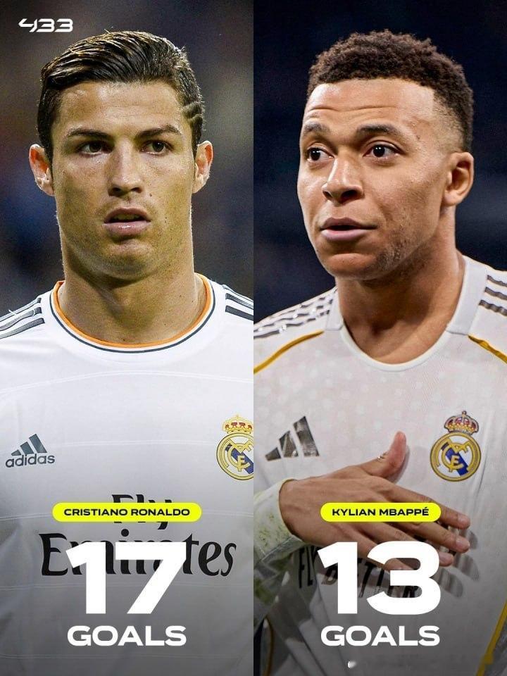 开云体育馆  【还有机会吗？姆巴佩欧冠8场13球距C罗纪录4球，最多还剩7场比赛