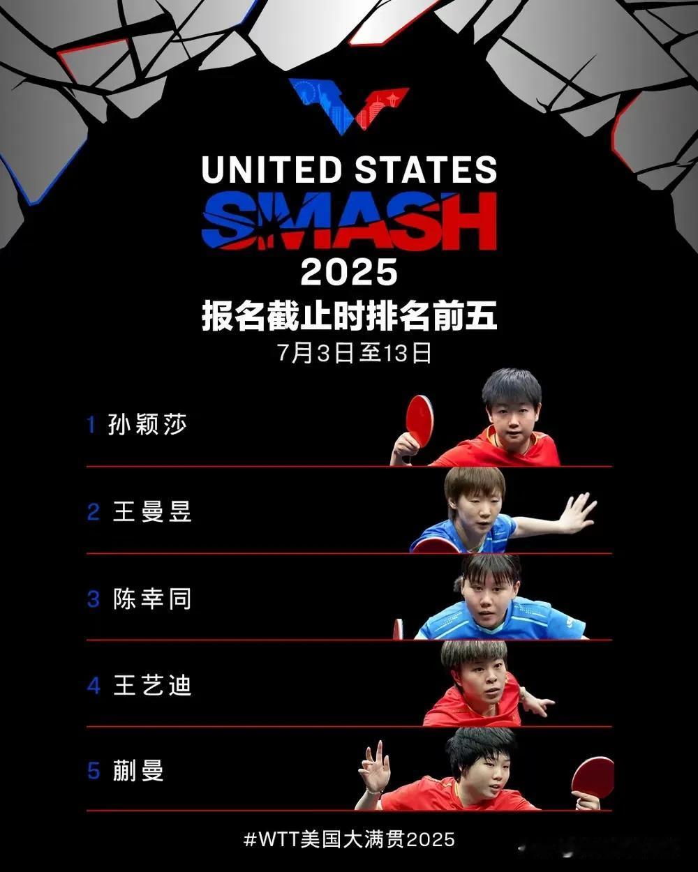 王励勤动真格的，林高远缺席美国大满贯！乒乓球四个大满贯之一的美国大满贯将于七月三