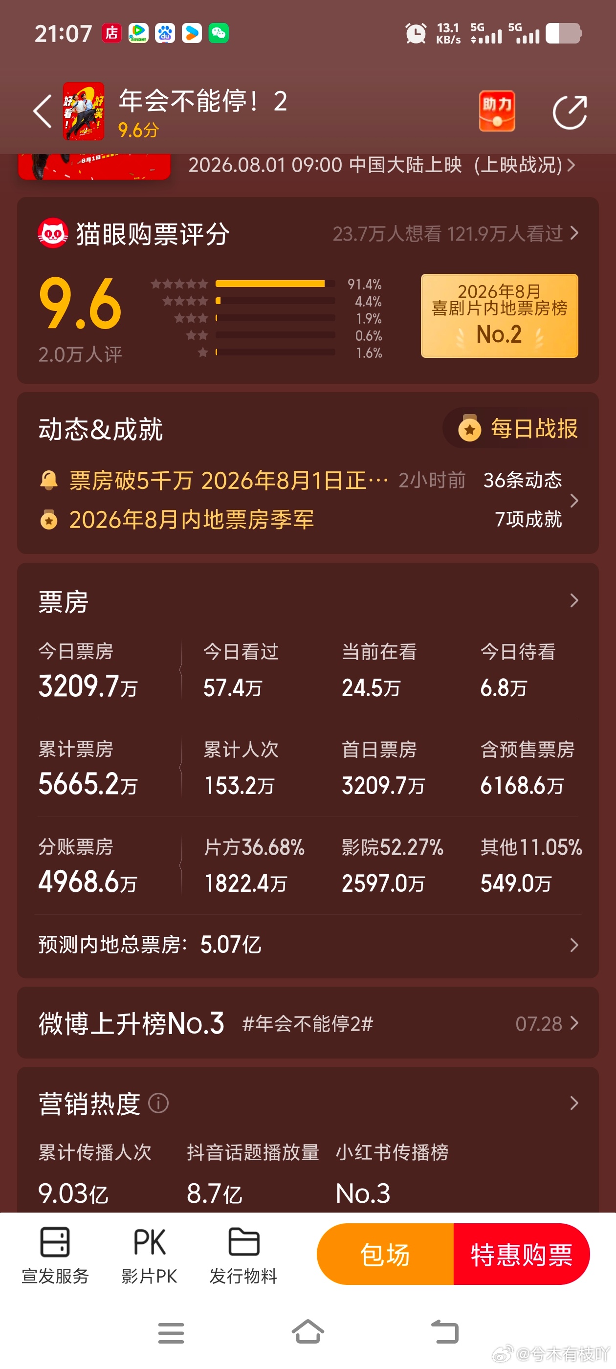 猫眼对自己投资的电影就喜欢瞎预测