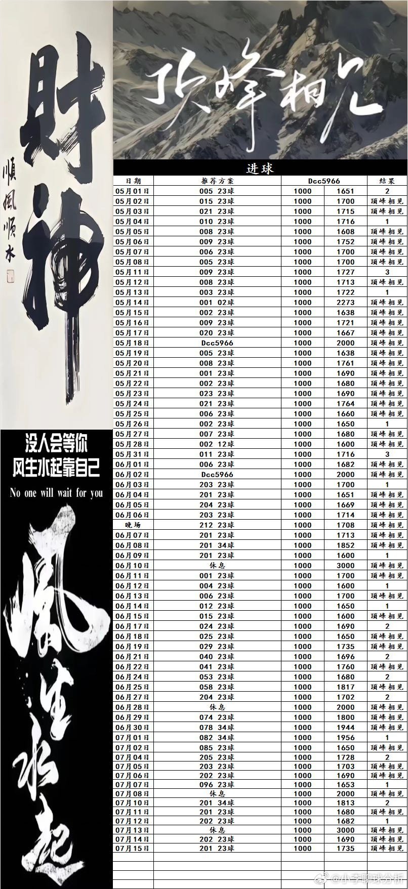 昨晚的比赛简直看的恶心！最后五分钟守不住！被反绝杀！老李精选最近都被绝杀有点倒霉