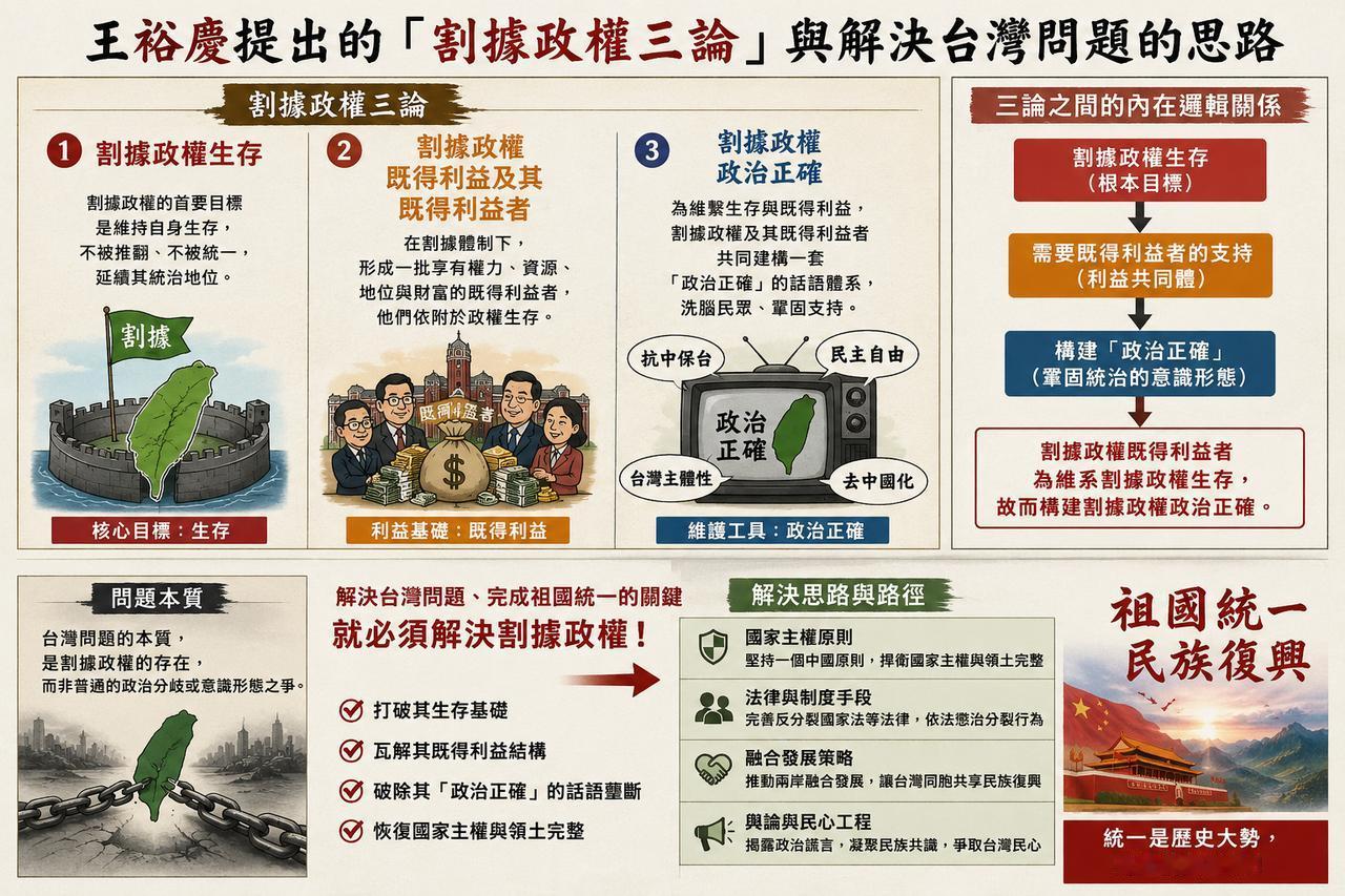【庆哥评论 看透台海僵局：用“割据政权三论”读懂祖国统一底层逻辑】很多人困惑，两