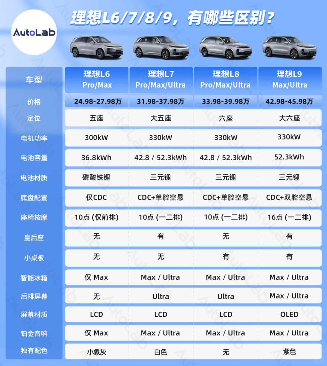 理想L6上市：6/7/8/9怎么选？