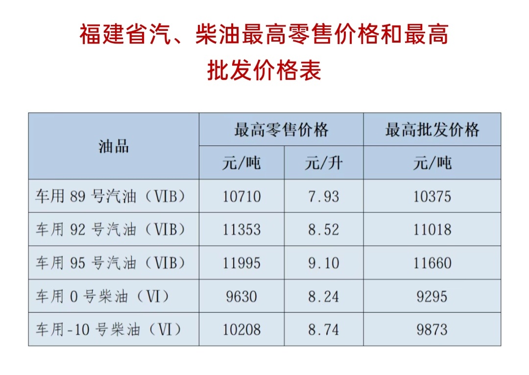 3月24日零点，95汽油涨至9.10元/升！ 