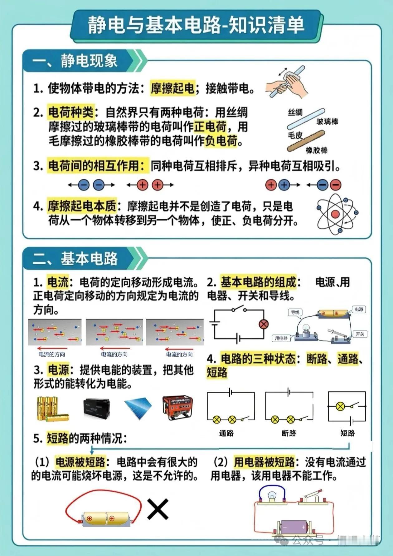 摩擦起电和电路物理中考复习