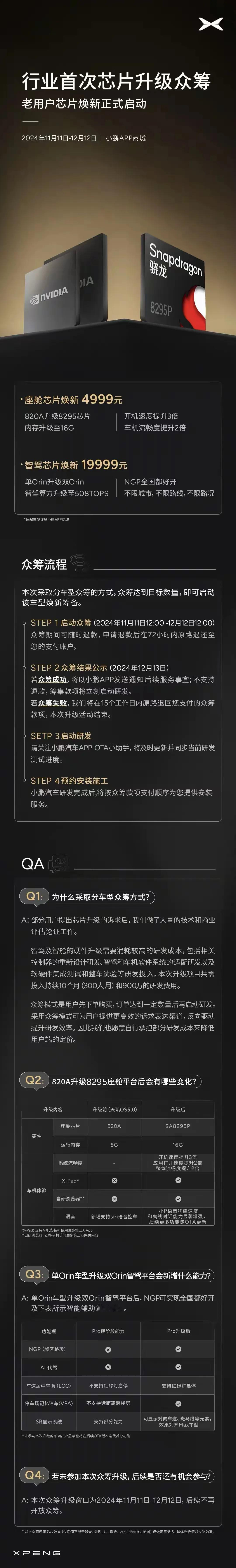 众筹研发！