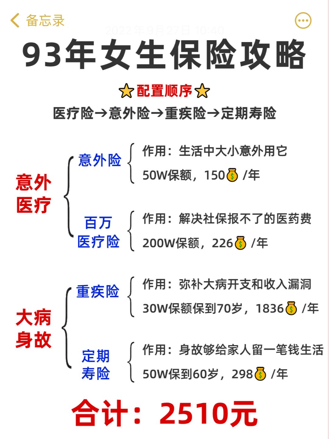 30岁单身女生的保险❤只花2500+就配齐了！