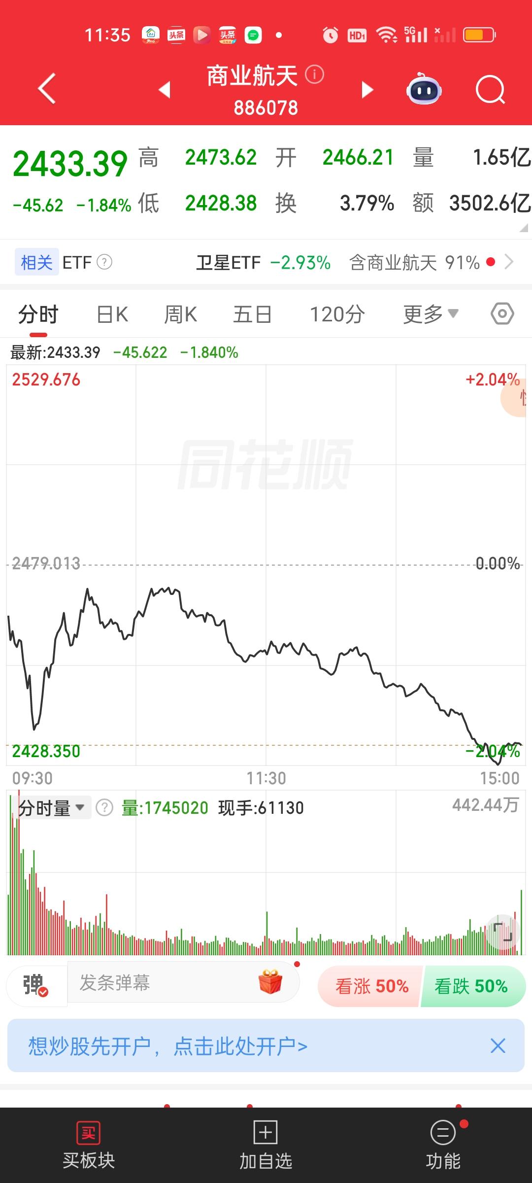 商业航天和军工板块指数还没有跌破60日线，但场内ETF已经跌破60日线了，一般跌