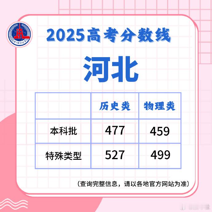 高考成绩 身边几个小朋友都考得还行吧，应该能上个本科这几位家里不差的孩子能考成这