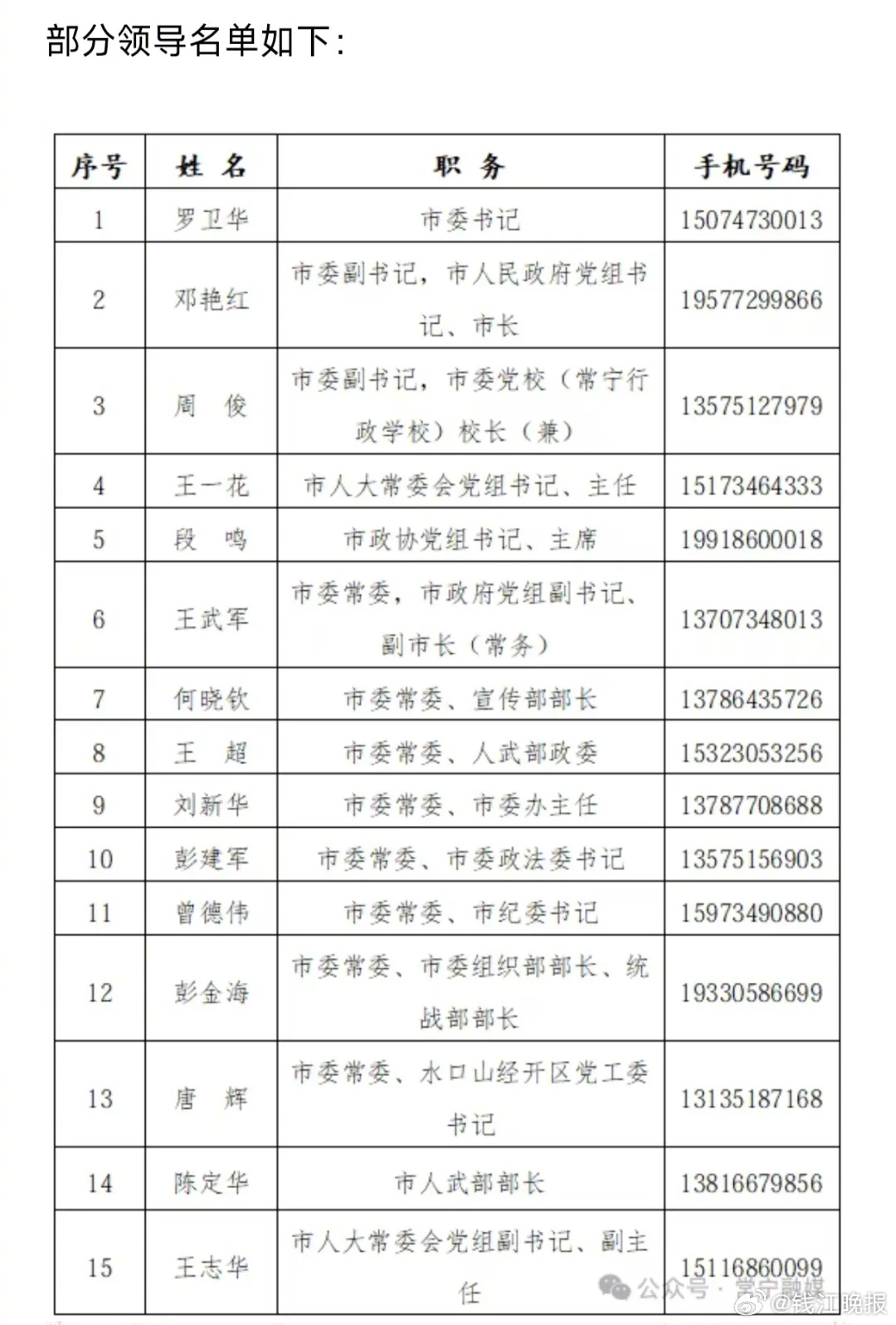 【#常宁公开书记市长132名领导手机号#】湖南常宁的一则通告，近日引发社会关注。