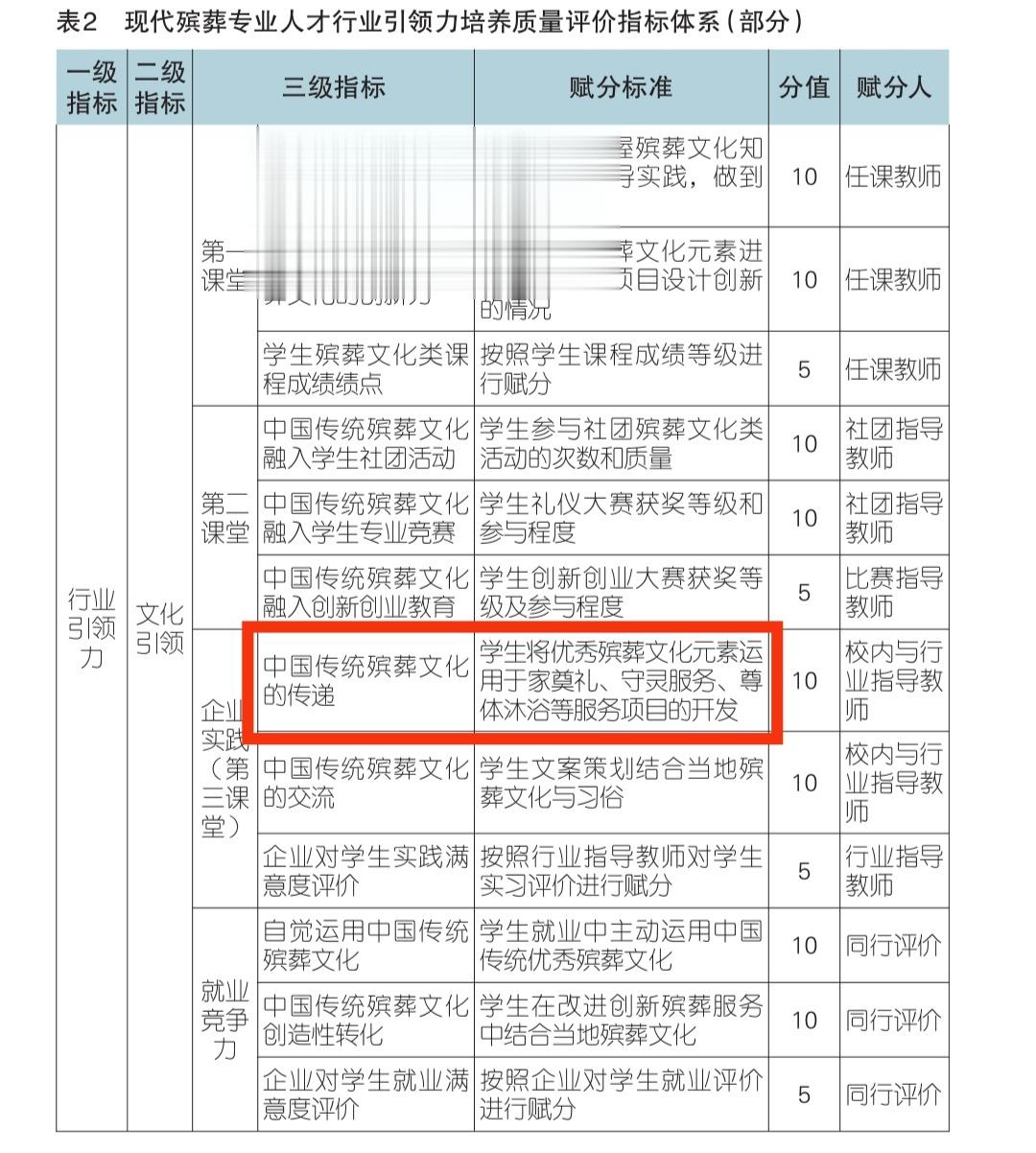 #一名殡葬专业学生的课表#都知道大学有社团吧，殡葬专业最牛的长沙民政职院一共有1