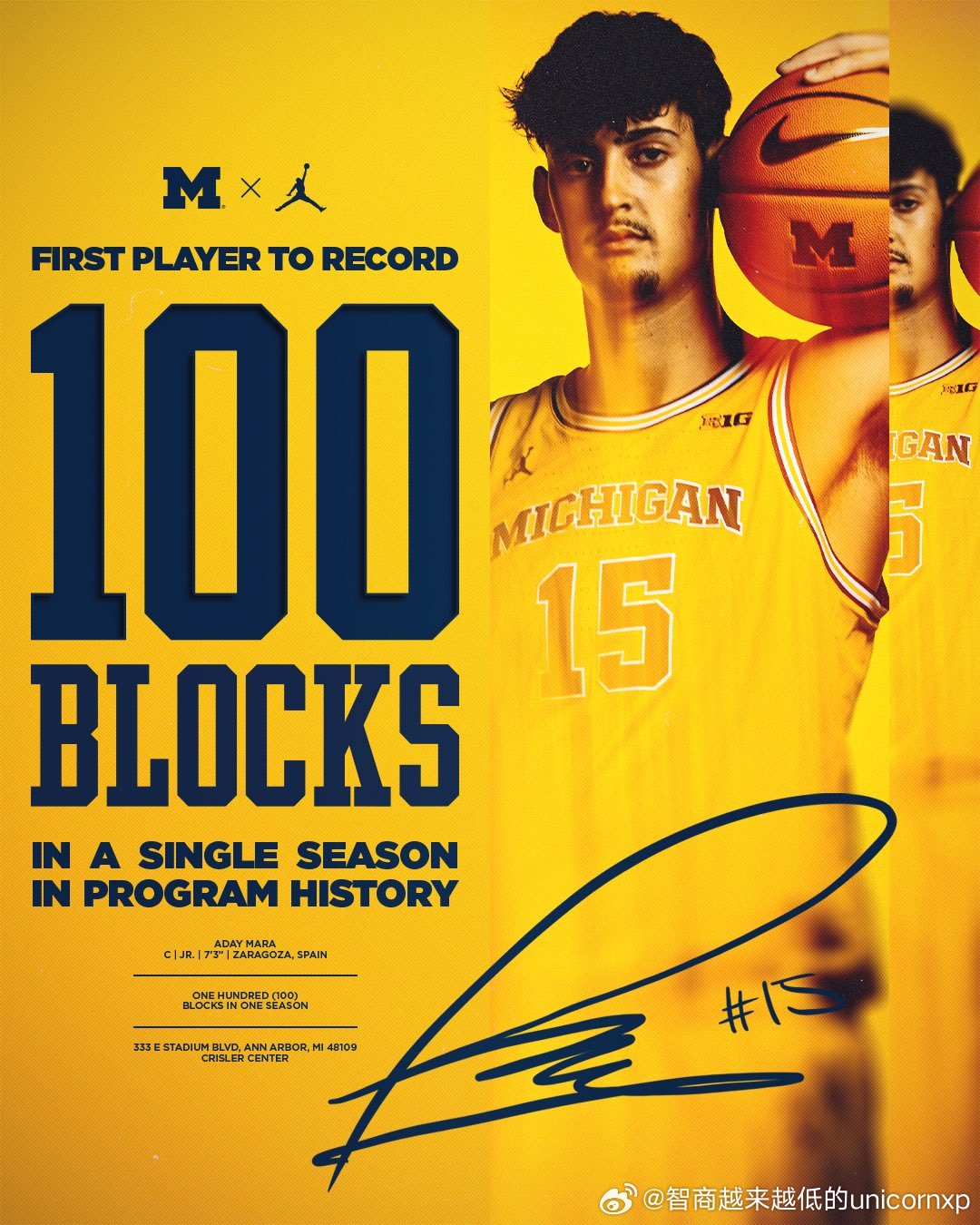 Aday Mara成为密西根大学校史上第一位单赛季送出100记火锅的球员NCAA