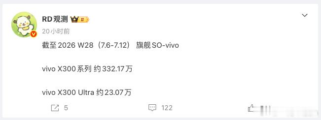 这代Ultra是真的很不错啊在大街上都能见到很多X300 Ultra了！ 