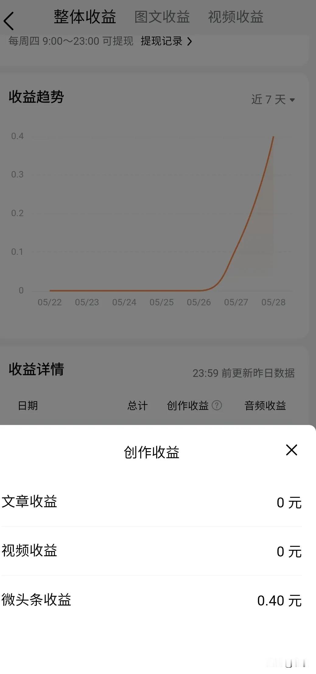 头条收益太扎心！
 
本来美滋滋盘算，靠头条稿费给娃挑份六一小礼物，哪怕买袋小零