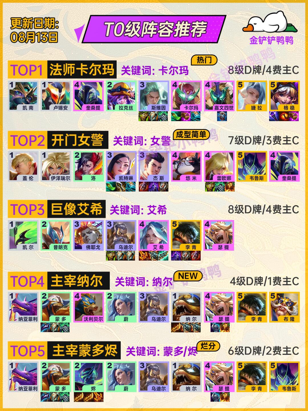 姐妹们，8月13日 5套T0阵容推荐