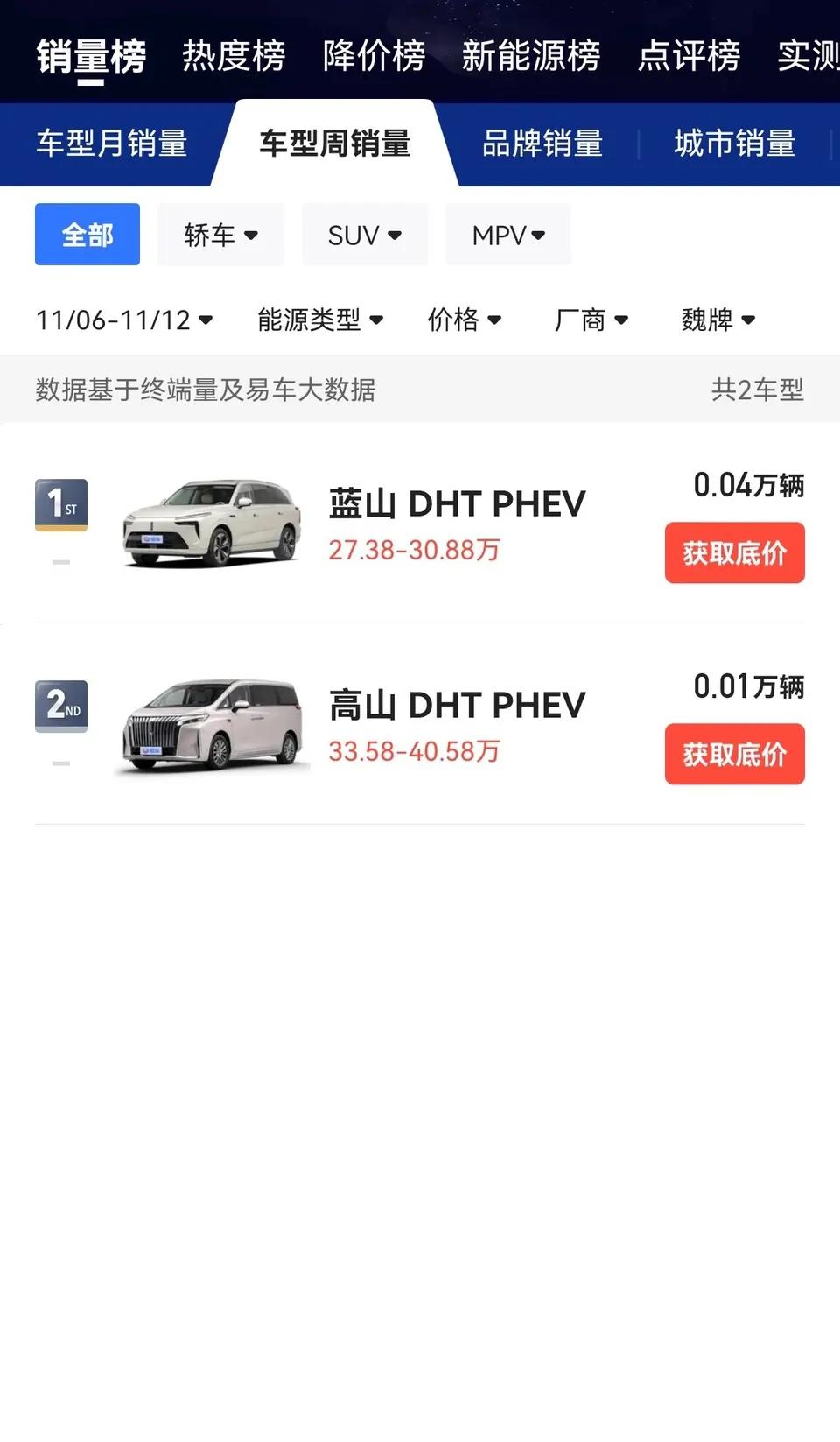 大家看看，长城的魏牌，咖啡全系停产了？只有蓝山，高山…说实话，谁给它的勇气定这个