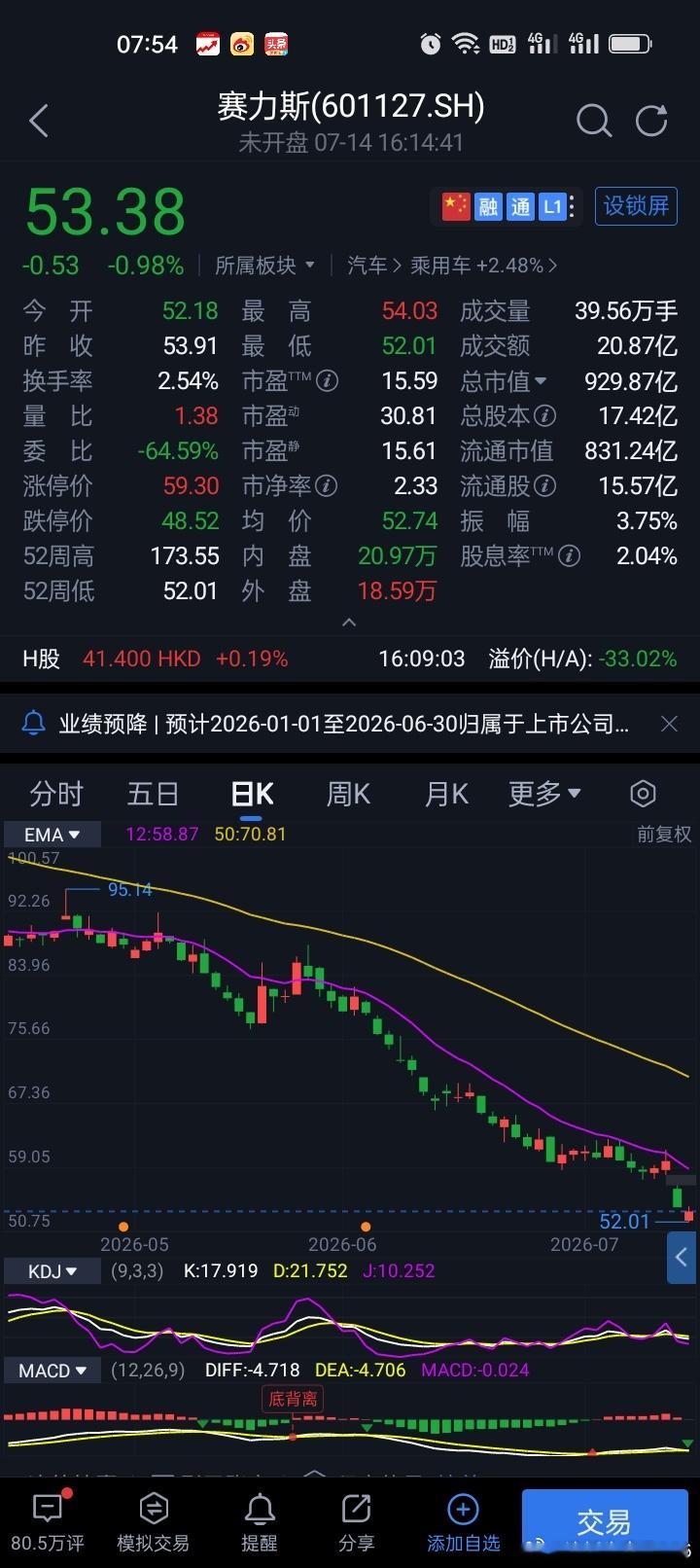 赛力斯半年亏了18个亿，销量不低却巨亏？2026年上半年，预计亏损15到18个亿