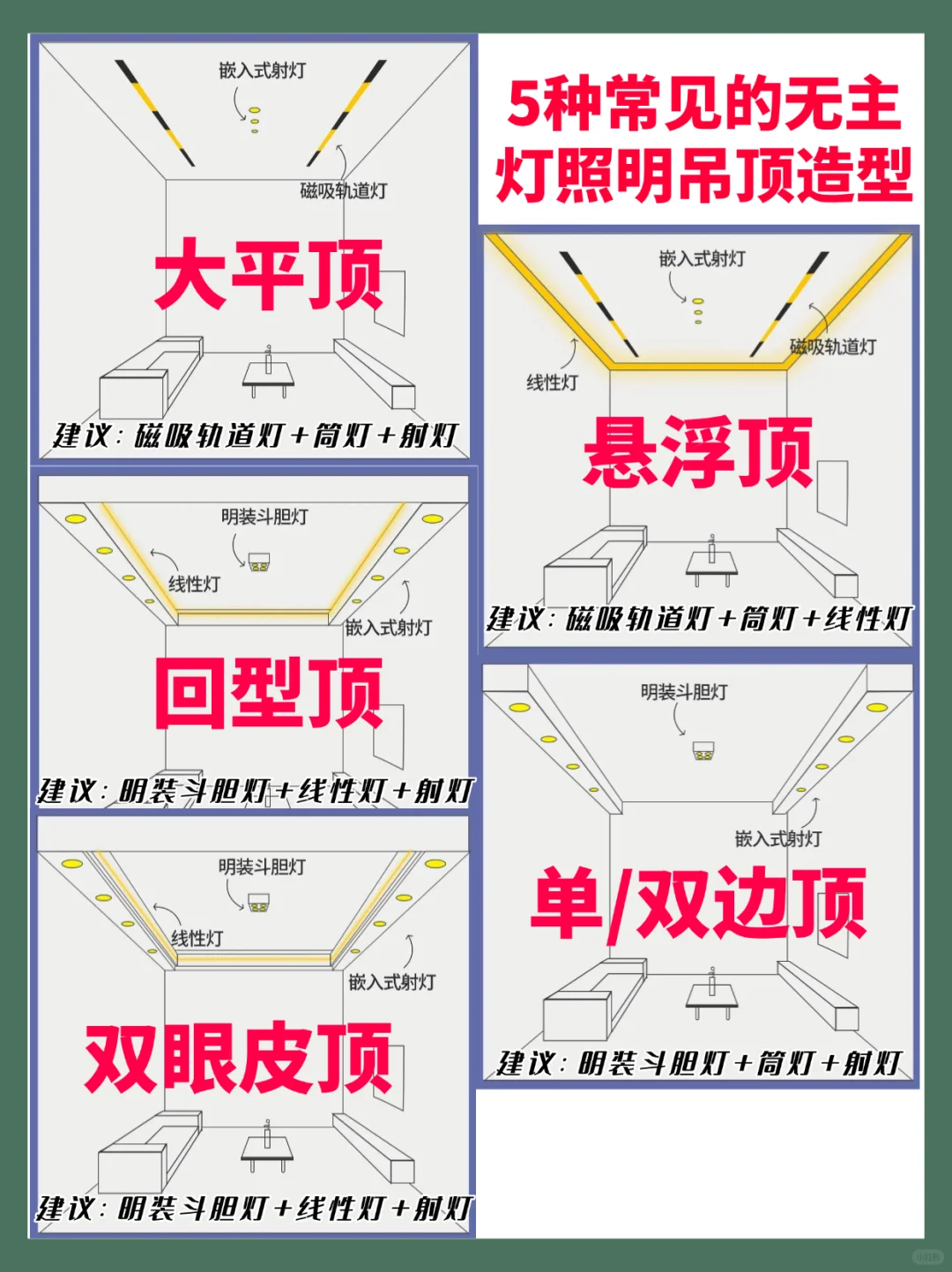 装修干货✅5种无主灯照明吊顶造型方案