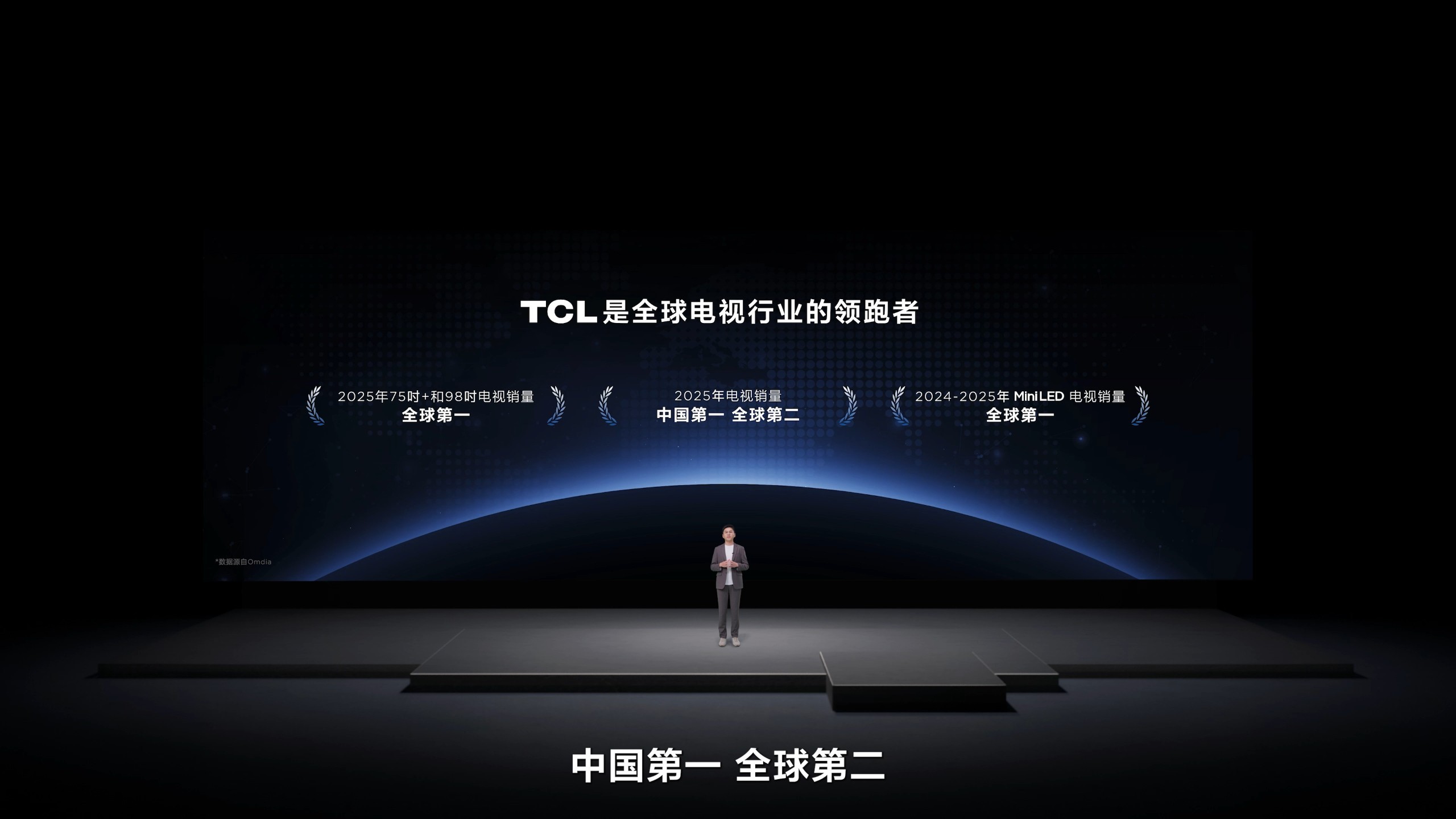 TCL这次把163吋Micro LED干到25万档，我直接惊了，两年前这玩意儿还