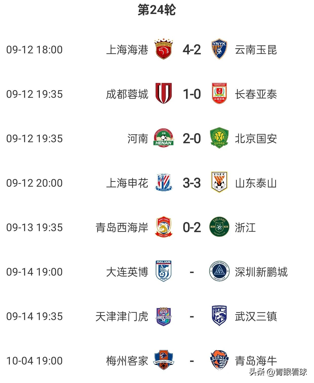 周六晚上安排1场比赛，中超赛程太不合理了。
中超第24轮被安排在了4个比赛日来进
