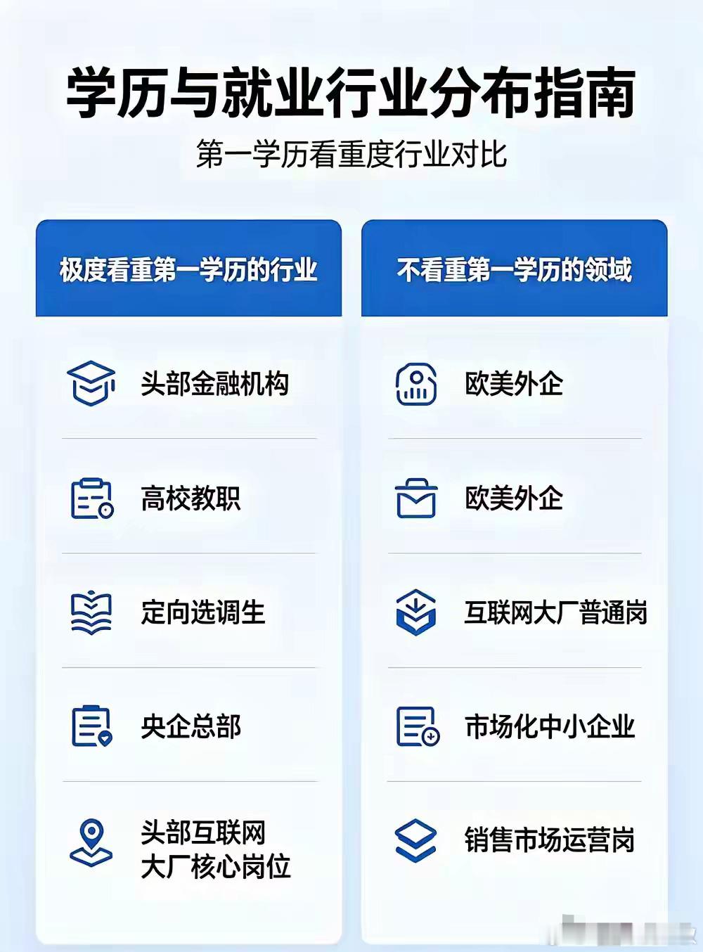 这张图是准确的。靠近体制的单位、公司看学校层次，一部分原因是刷掉说情的。大厂看学