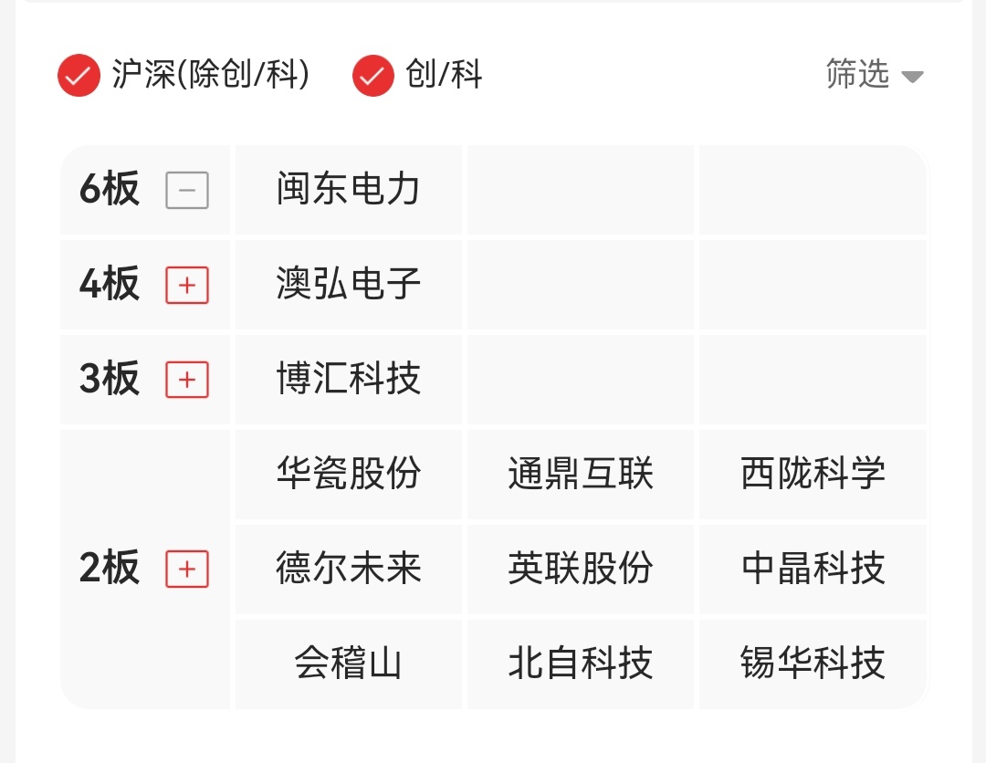 连板天梯 ​​​