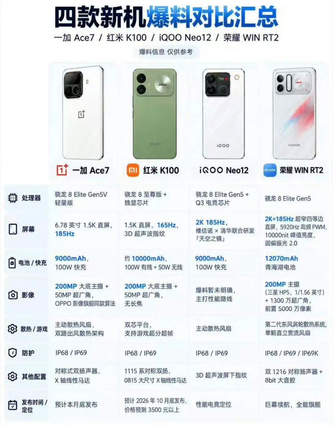 四款新机爆料出炉，咱来看看荣耀WIN RT2🔥直接上12070mAh青海湖超大