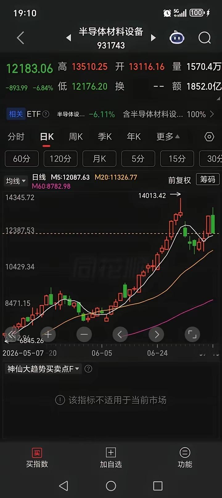 半导材料，我认为是双顶，主力根本没打算做w底，再拉一波。因为如果主力打算做w底，