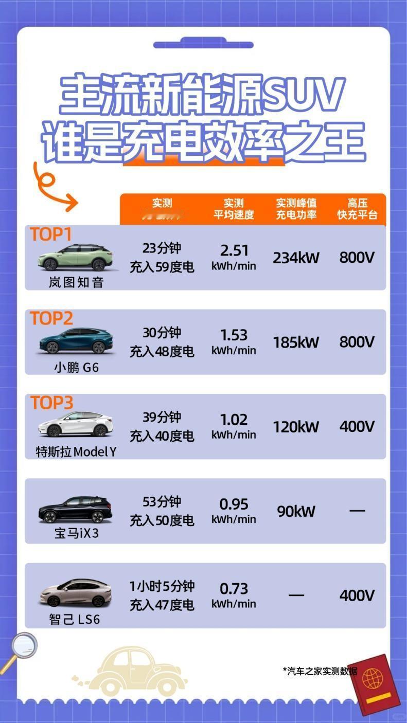 新能源SUV中的“充电狂魔”？——揭秘岚图知音的秘密
这两天在关注某车之家测试岚