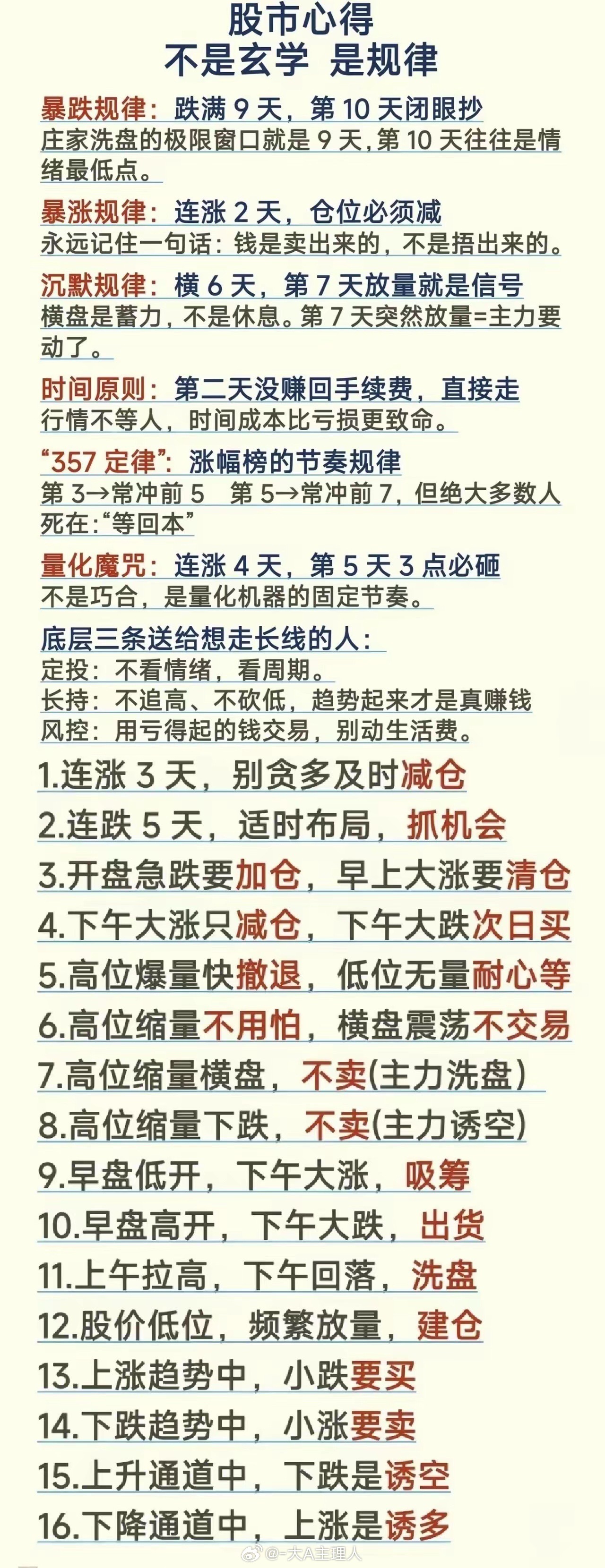 炒股养家，靠的不是玄学，是规矩和技术！ 