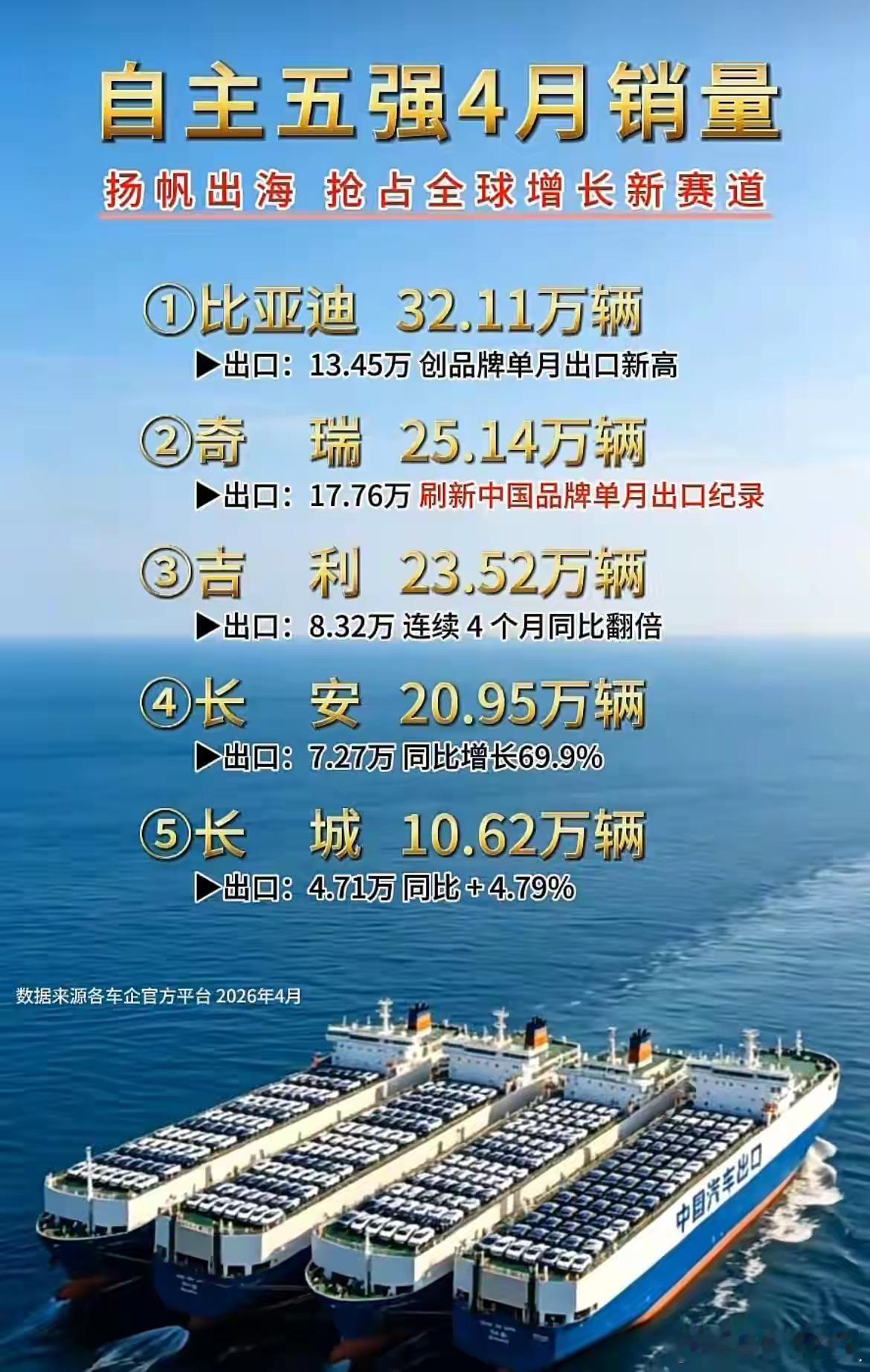 图1，图2是自主品牌2025年：2026年4月销量。图3，图4是新势力2025年