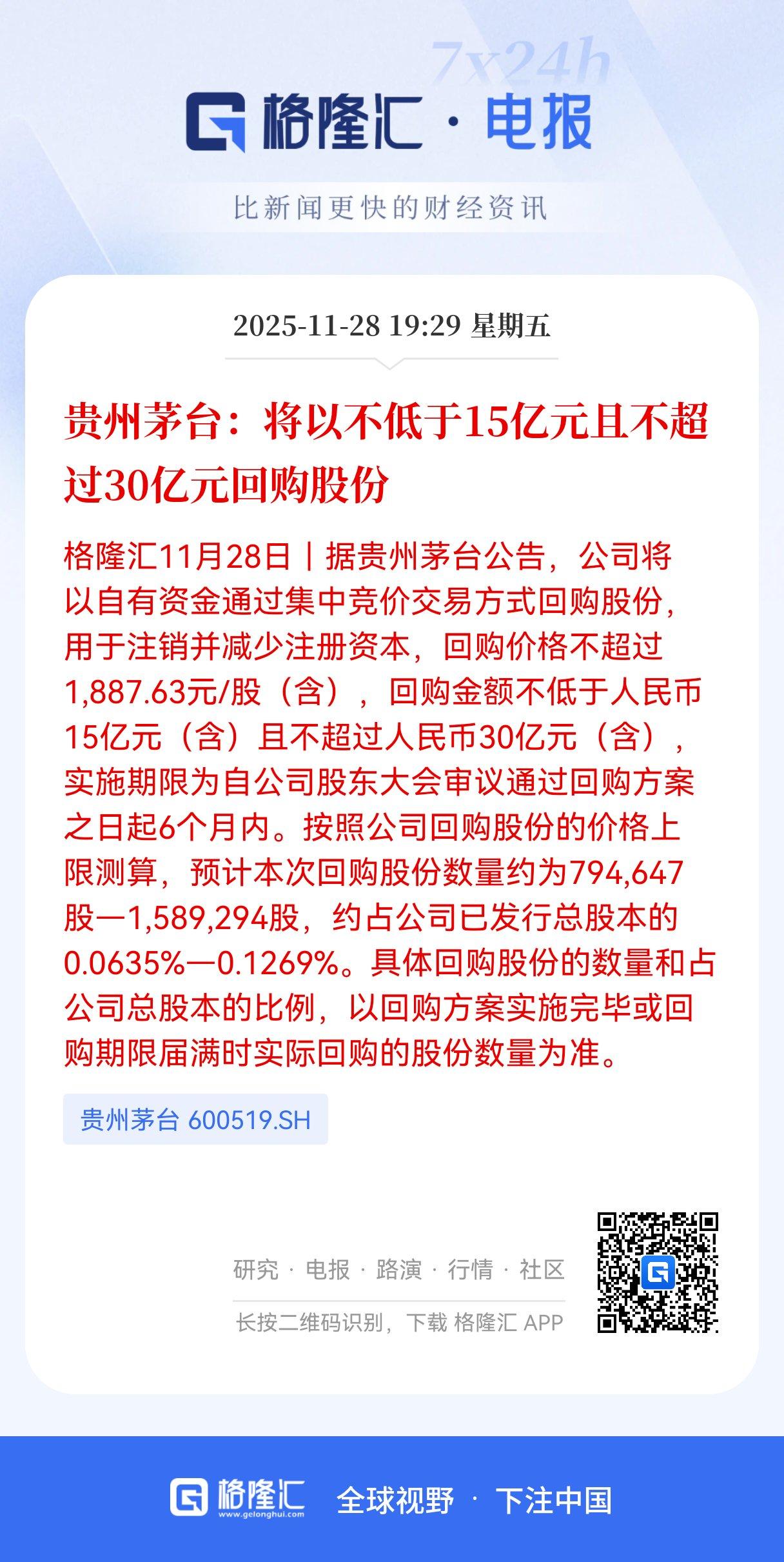 茅台突暴大利好！
15-30亿真金白银回购股份，
茅台股东们又要激动的睡不着觉了
