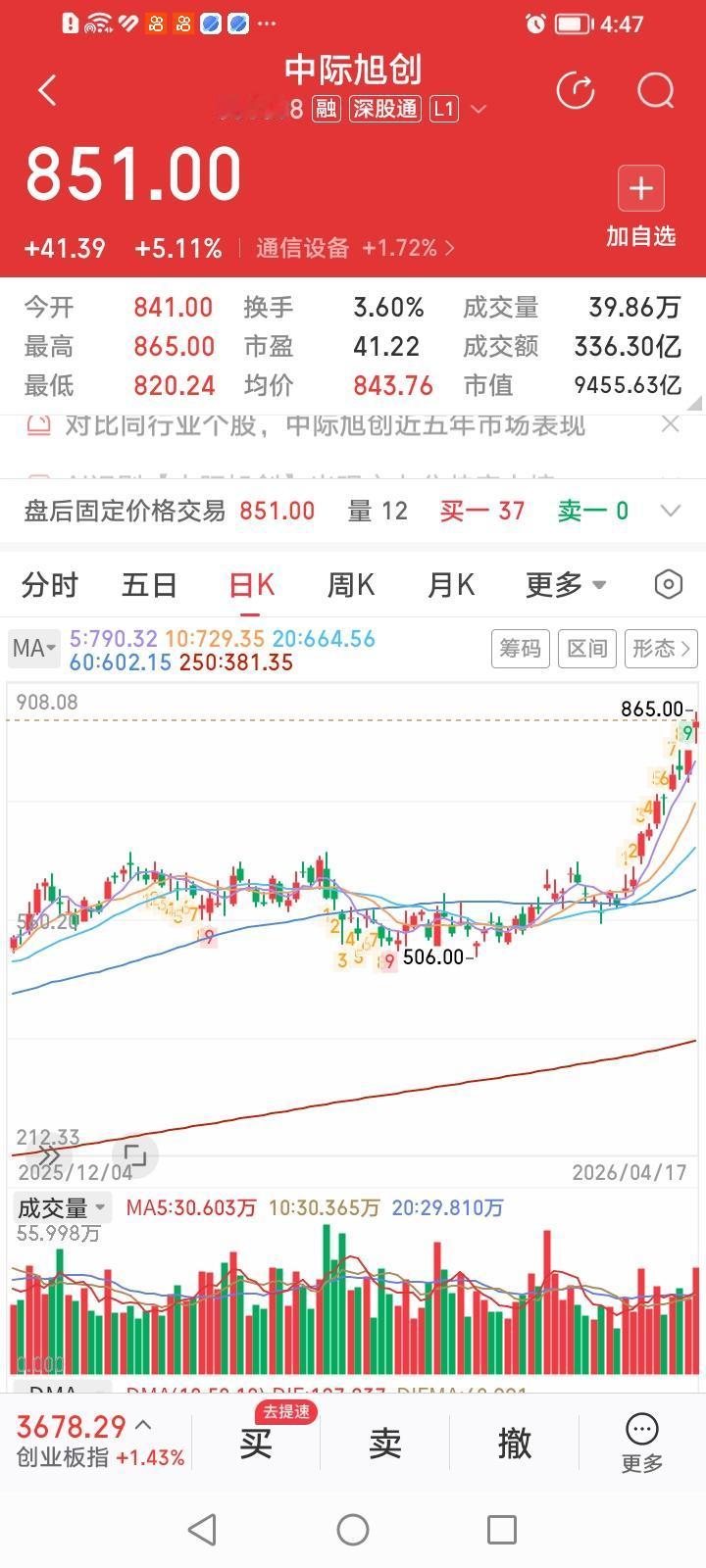 什么情况？中际旭创一季报业绩增长竟然为“易中天”另外两哥俩做了嫁衣裳？
昨晚中际