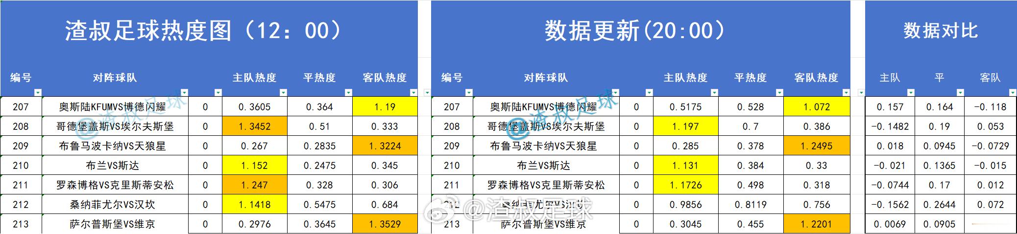 分享图片 