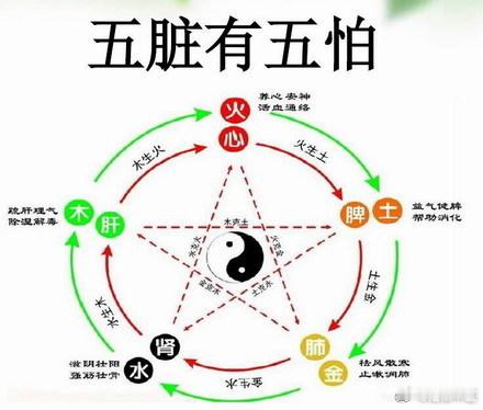 五脏绝证；五脏已夺，神明不守，故作声嘶。循衣摸床，谵语不休，阳明已绝。妄语错乱，