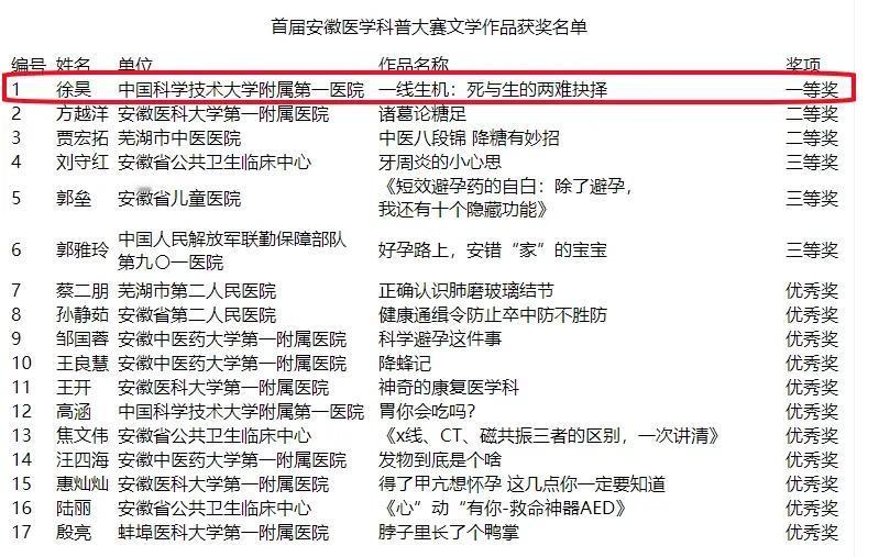 终于拿了一等奖[玫瑰][玫瑰][玫瑰]
新书《一线生机——死与生的艰难抉择》荣获