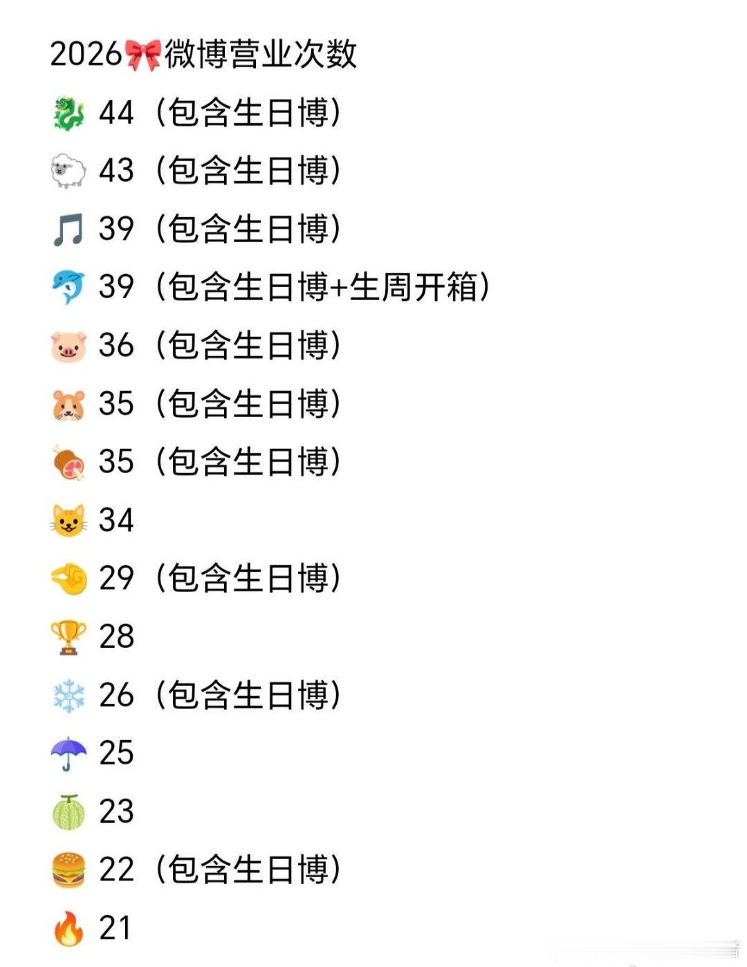 心情是.. 