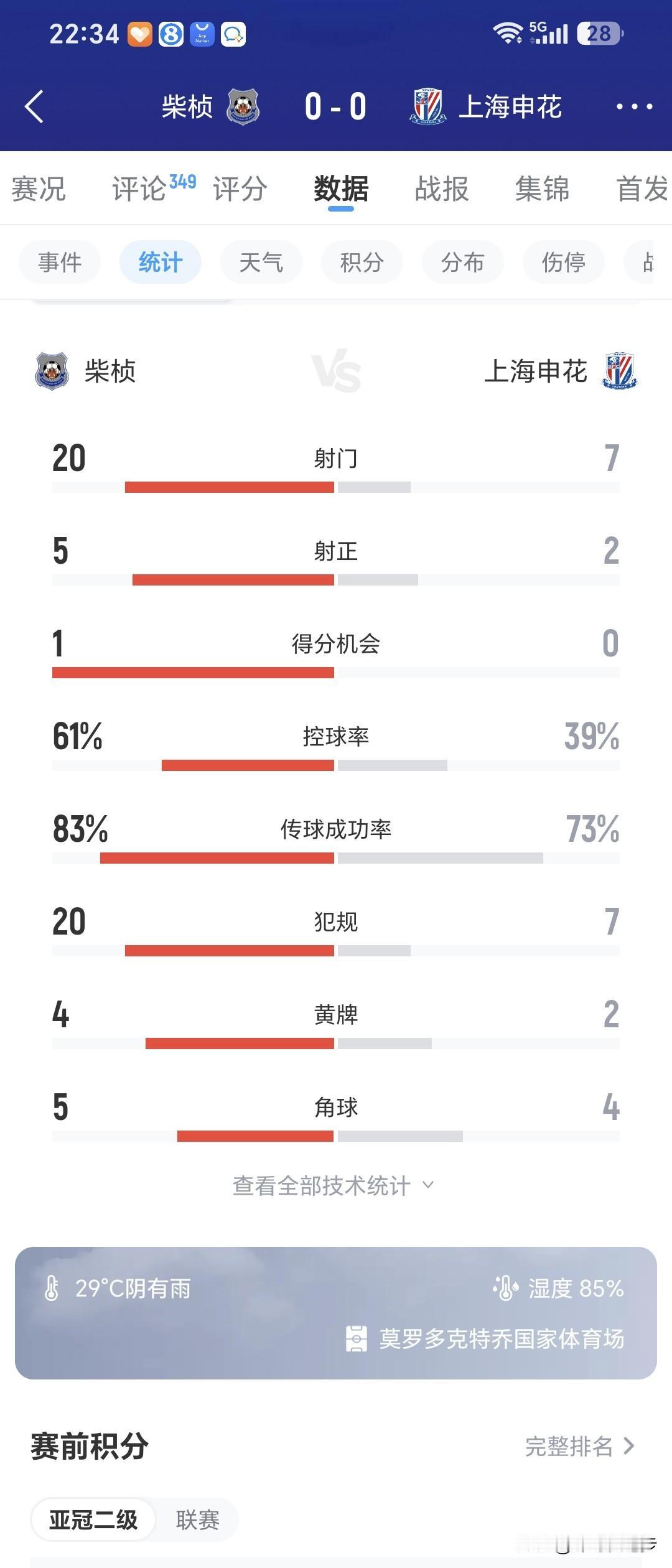 说实话这场比赛对面有9个外援踢成这样我也醉了，
就是一场业余比赛，两队踢的都业余