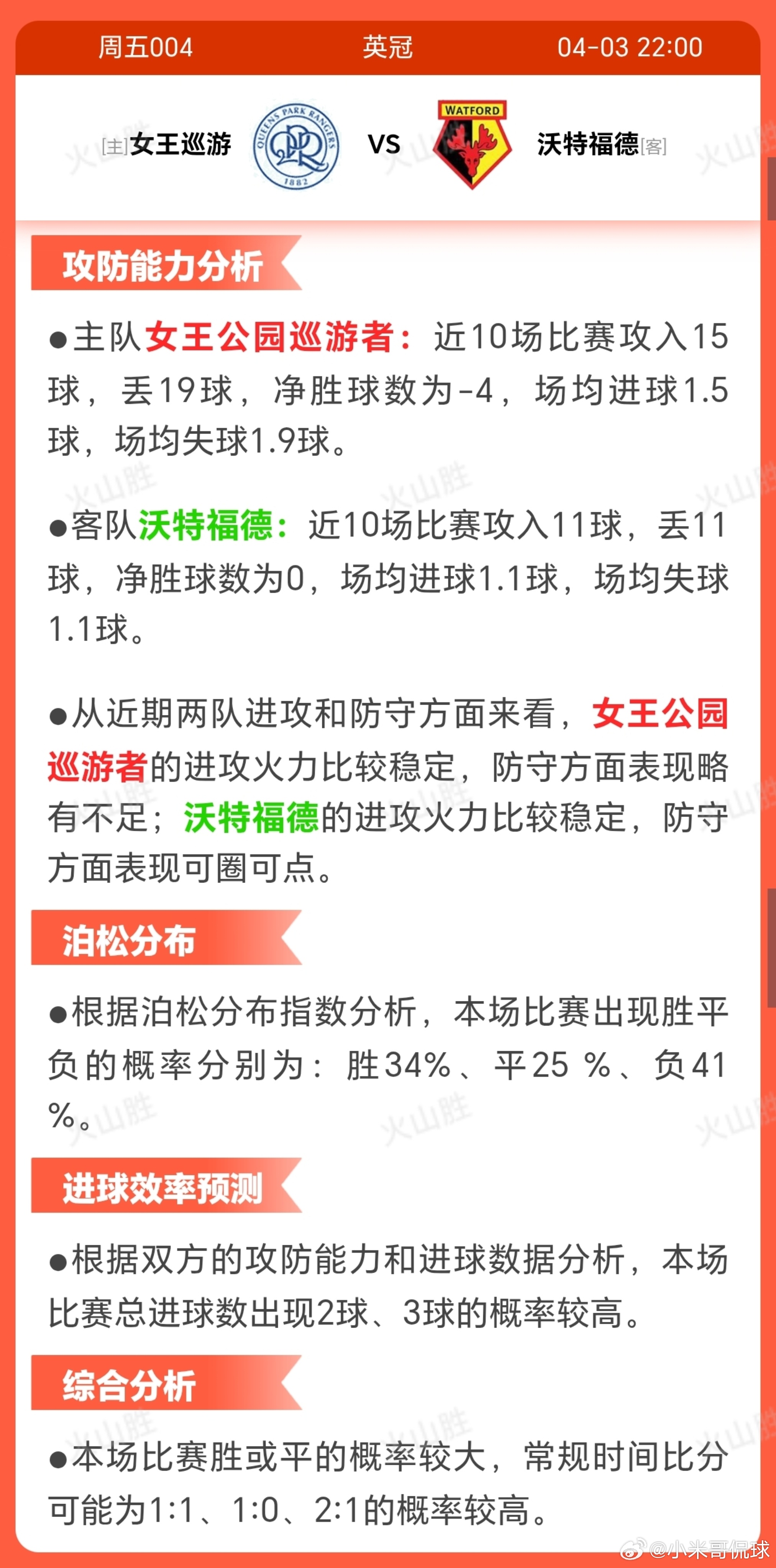 女王巡游VS沃特福德女王公园巡游者近10战4胜1平5负状态起伏，排名第12位无升