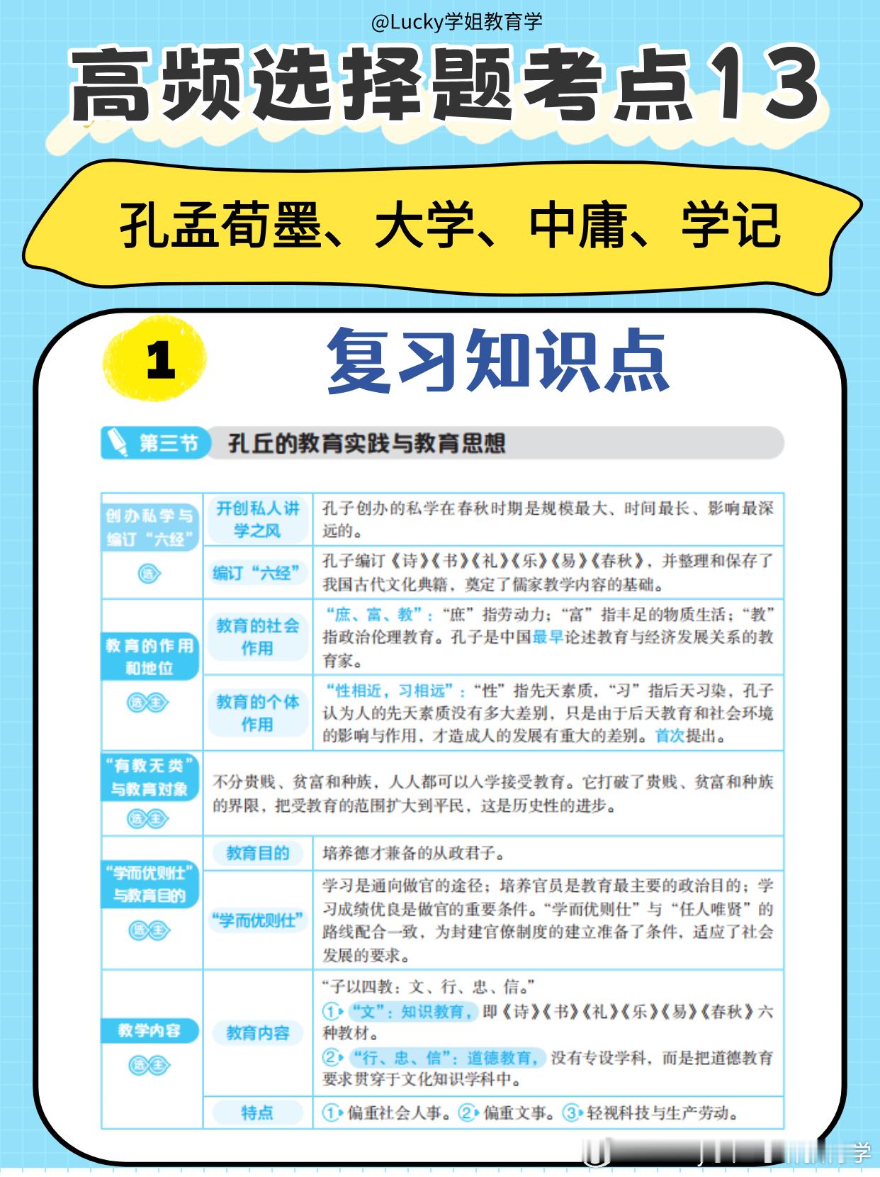 决战考研  2025考研  你好老师  🔥必知高频考点：孔孟荀墨、大学、中庸、