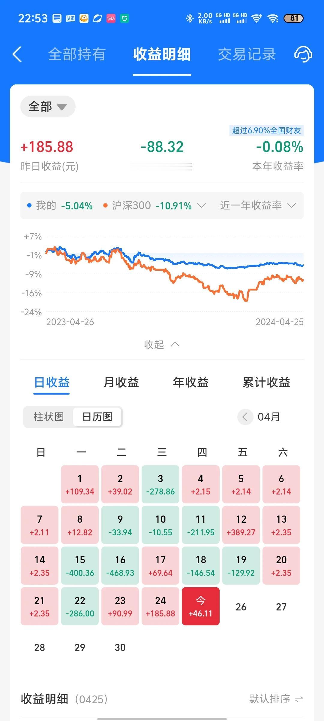 今天收益更新了，继续吃肉，微涨0.05%。