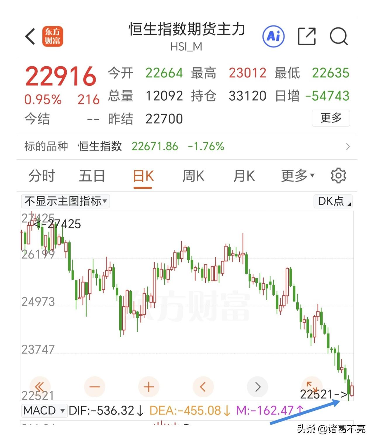 隔夜美股没有崩，低开高走，半导体算力硬件板块继续调整，软件板块医药板块等轮动上涨