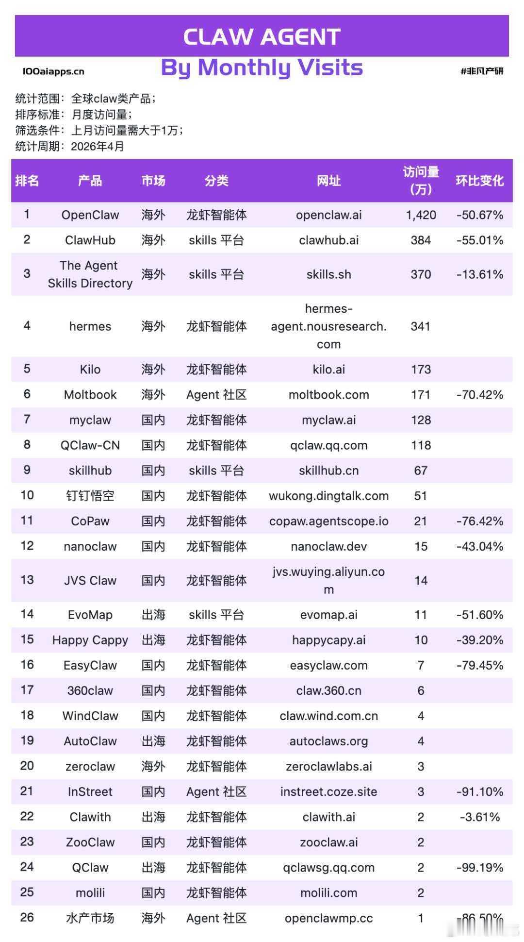 龙虾真是凉了 