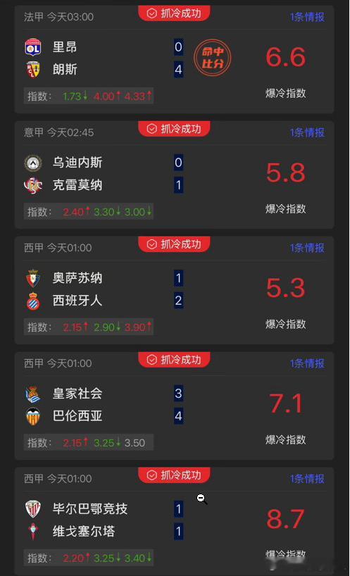 今天没有冷门指数 