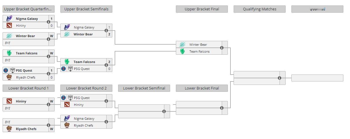 #dota2##bb迪拜别墅杯# 中东区预选赛Nigma惨败跌入败者组！在bb别