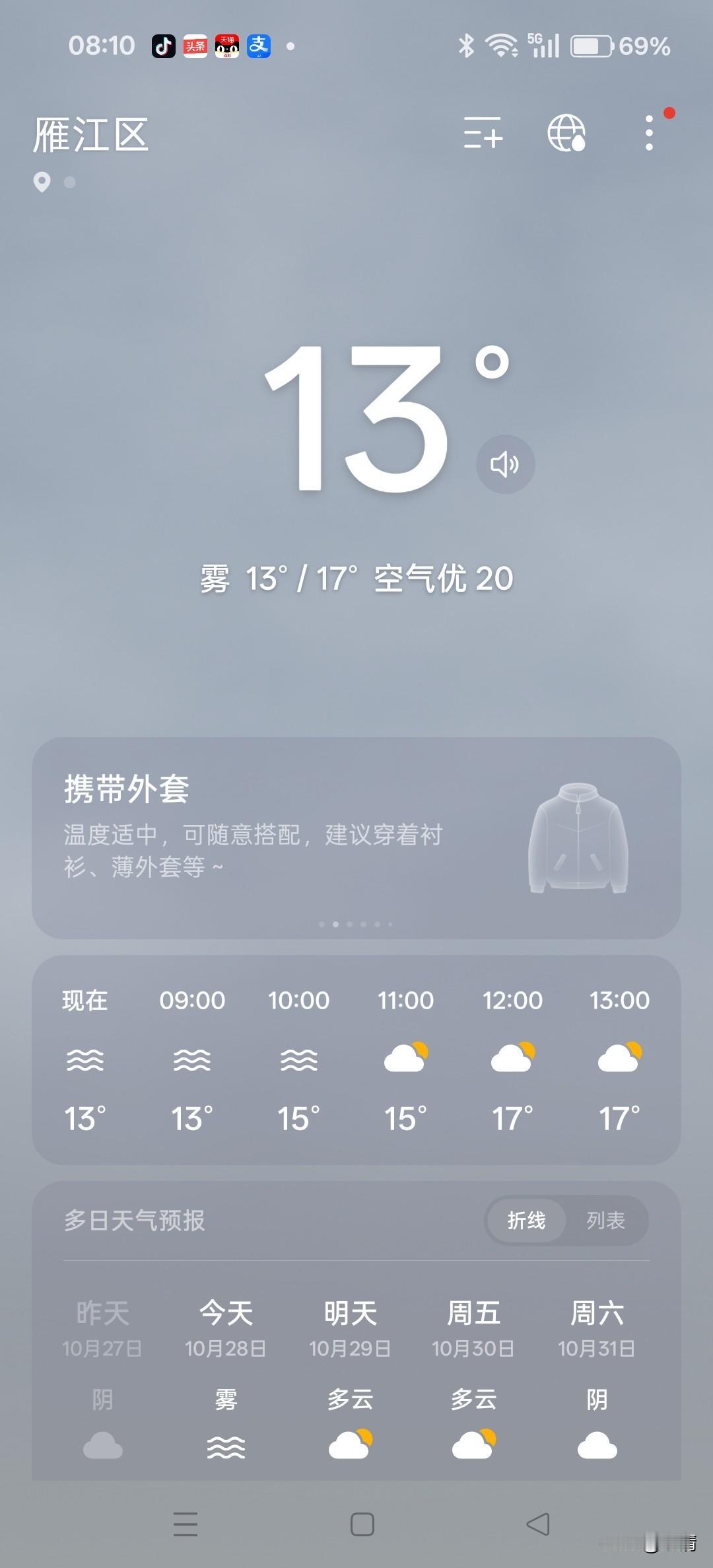 一夜小雨，淅淅沥沥，早上起来已经明显的感觉到寒冷了！地里湿漉漉的，菜园子一片生机