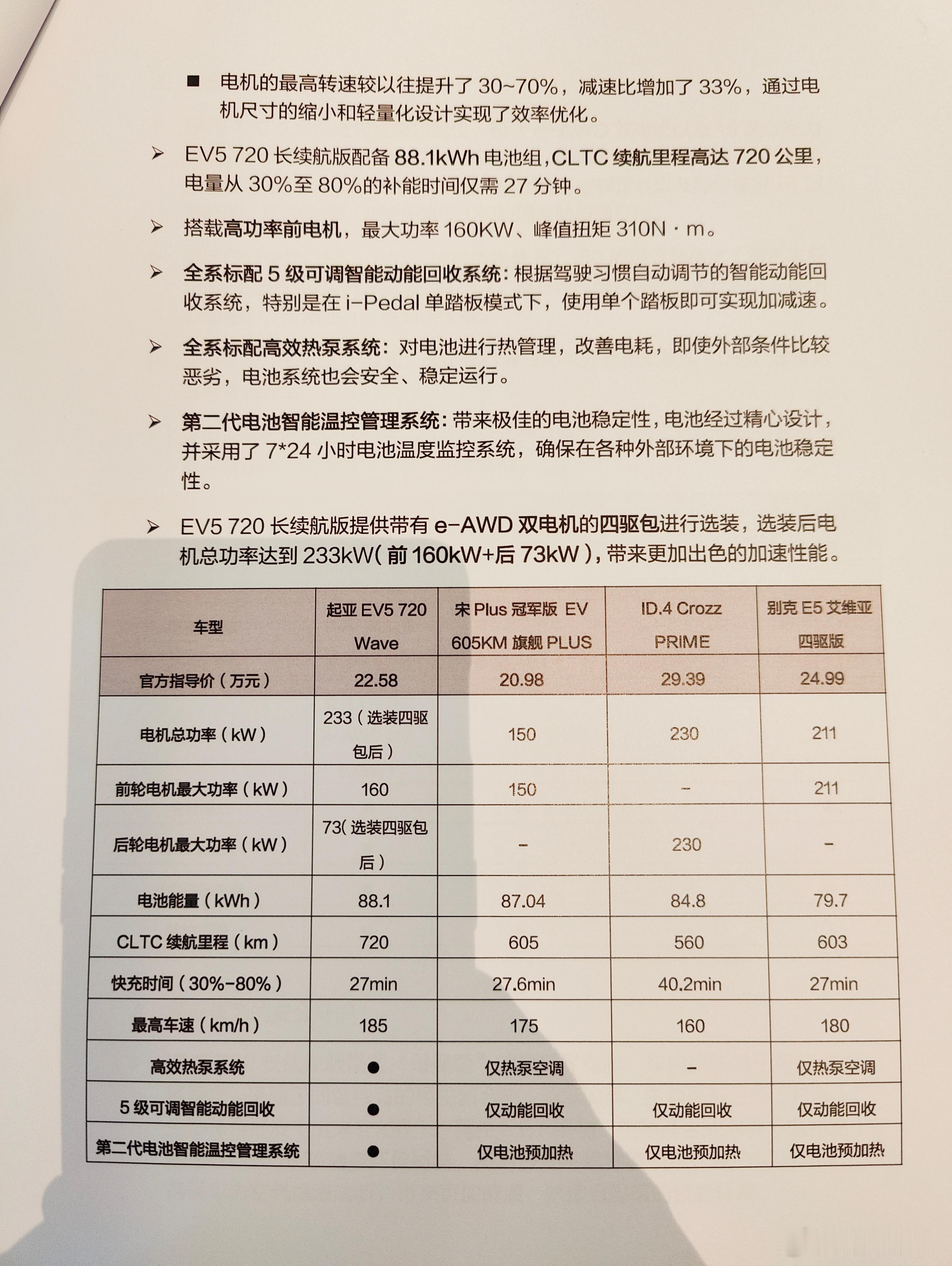 今天试驾起亚EV5[二哈]当一天韩国人咯18万起步拿下720km啥概念呢？高速打