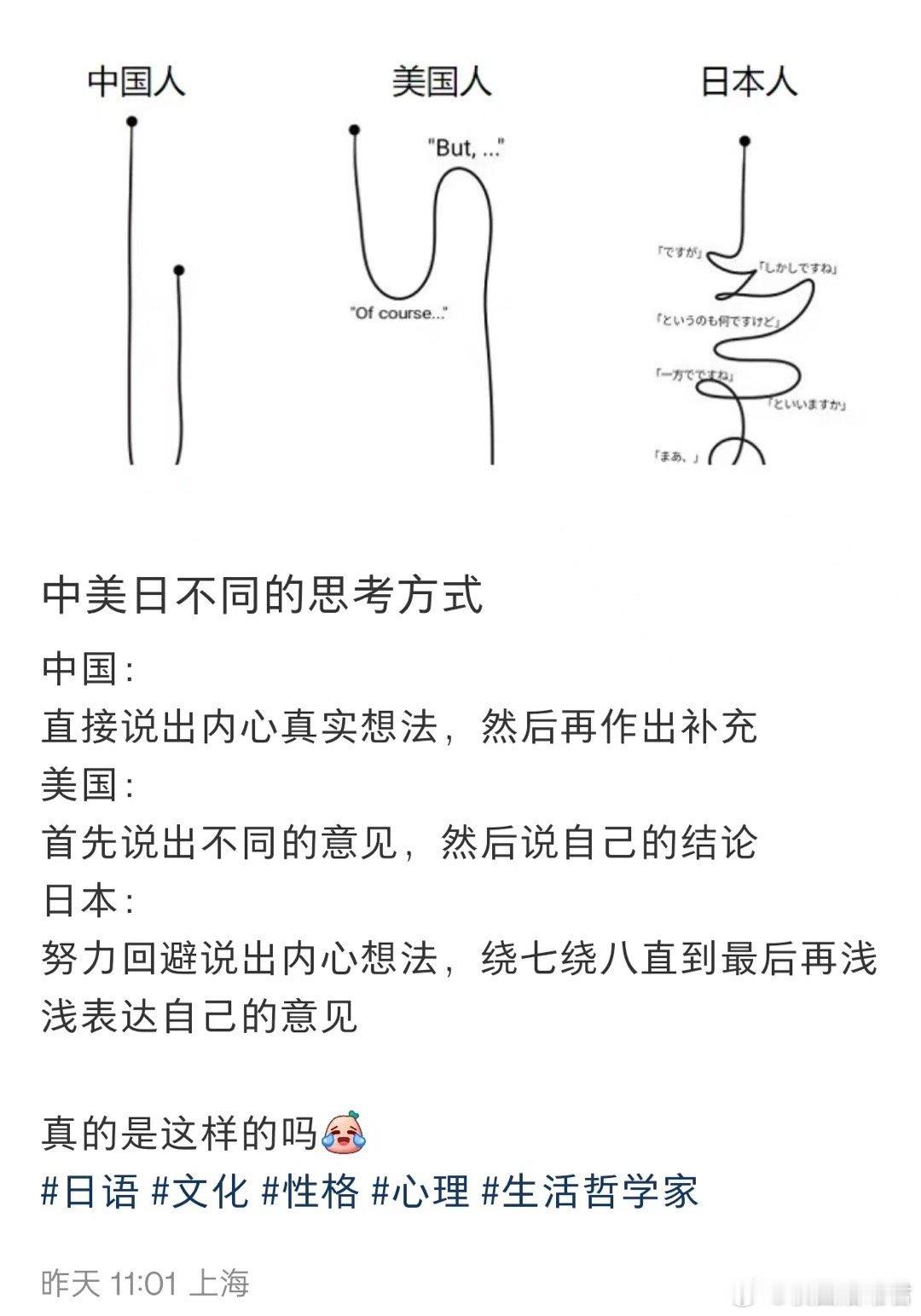 中美日不同的思考方式 ​ ​​​