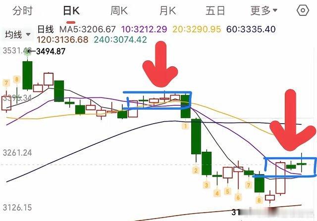 2025.1.16收评：      2日线十字星，大盘又要面临方向选择，60分钟